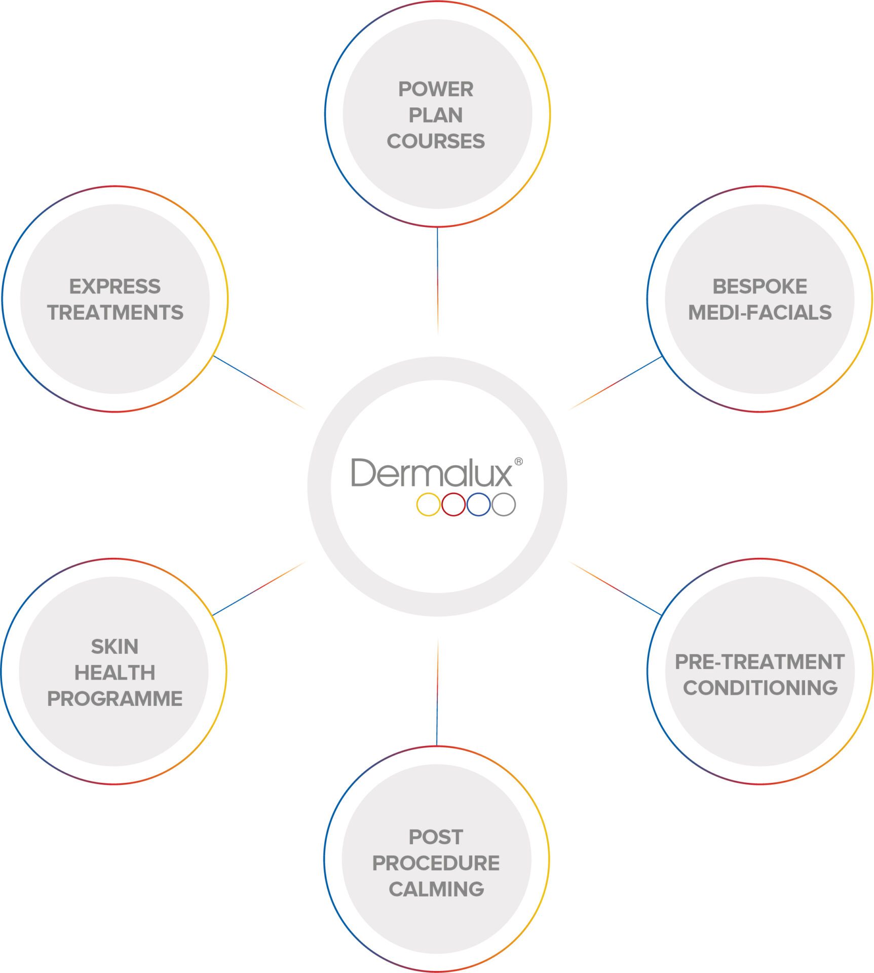 Dermalux – Τέλειο και υπέροχο δέρμα με τη δύναμη του φωτός